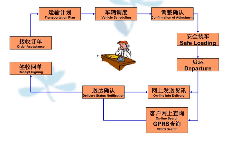 苏州到东河镇搬家公司-苏州到东河镇长途搬家公司