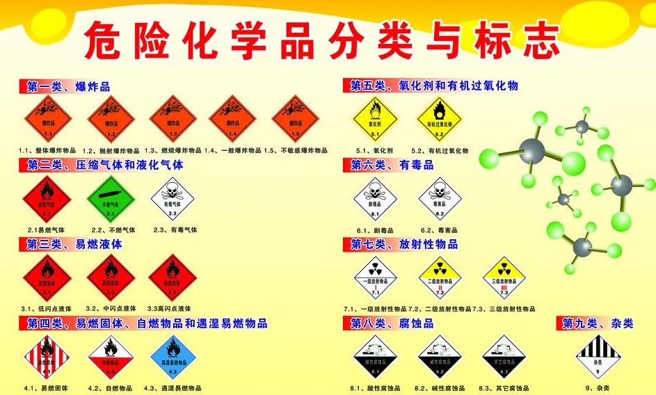 上海到东河镇危险品运输